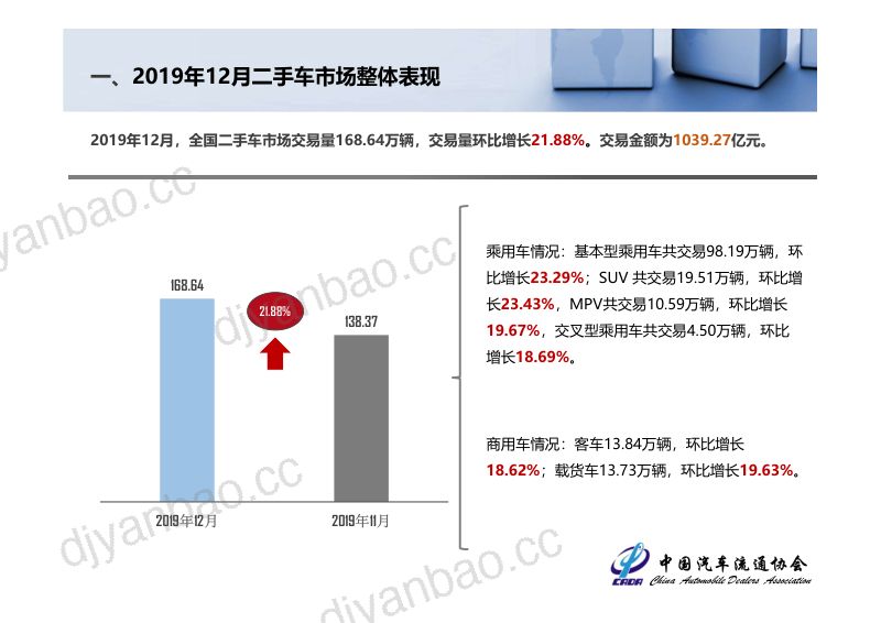 中国汽车流通协会：2019年全国二手车市场分析[37页] 第3页