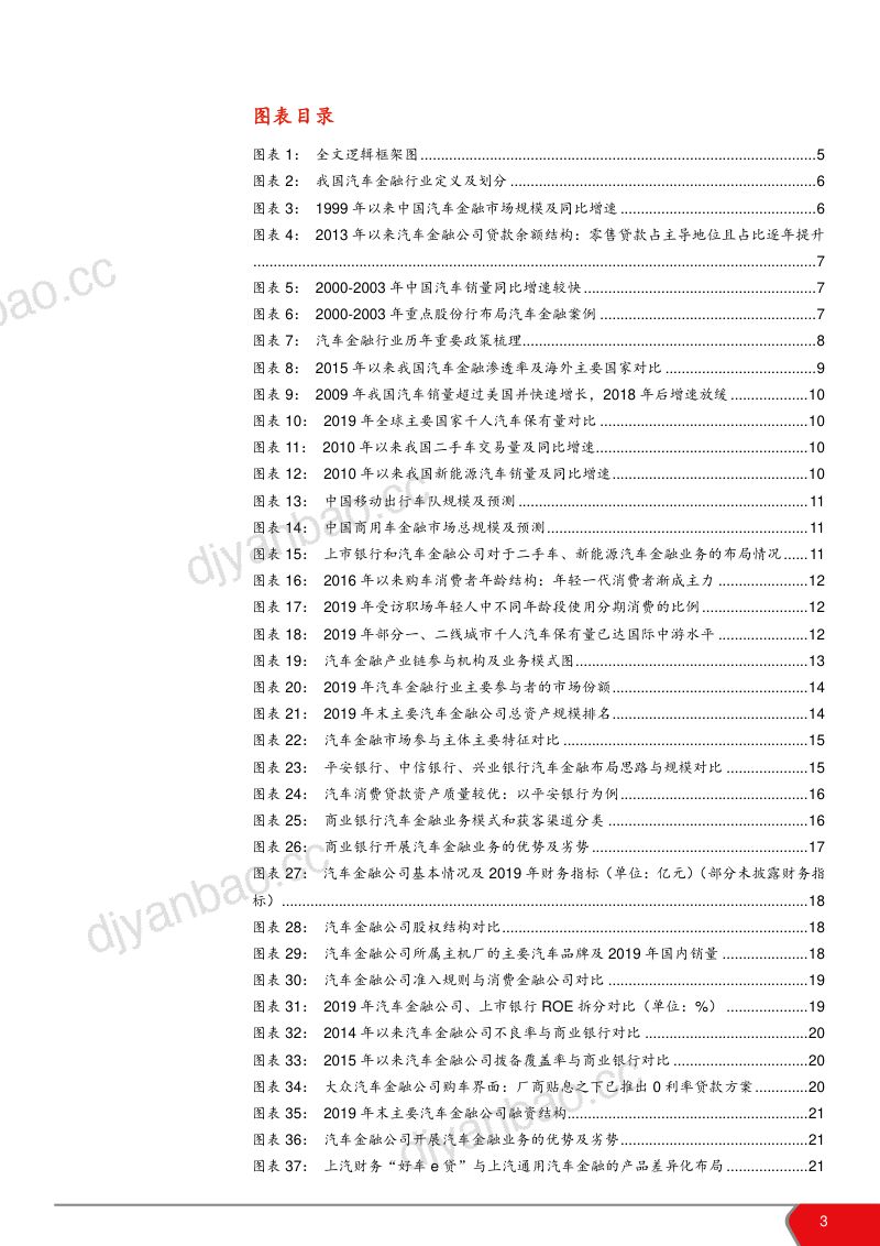 2021年汽车金融市场发展前景及竞争格局分析报告(36页) 第3页
