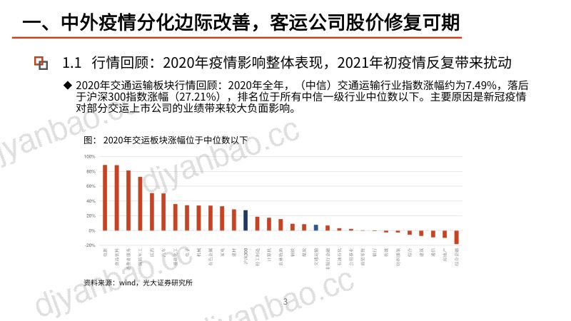 2021年交通运输行业竞争格局分析报告（20页） 第3页