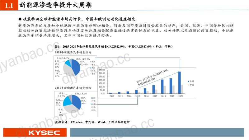 汽车行业2022年度投资策略:从稀缺性角度把握本轮汽车向上三大周期-211126(36页) 第3页
