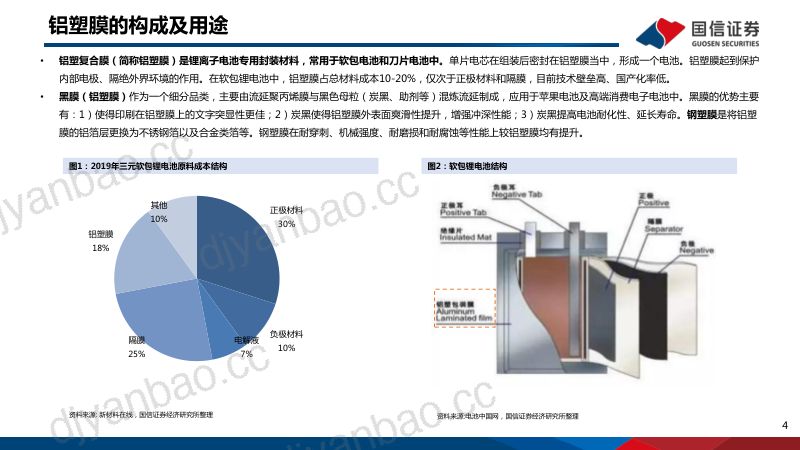 锂电行业深度系列六：铝塑膜软包需求稳步提升国产化前景可期-211203（45页） 第3页