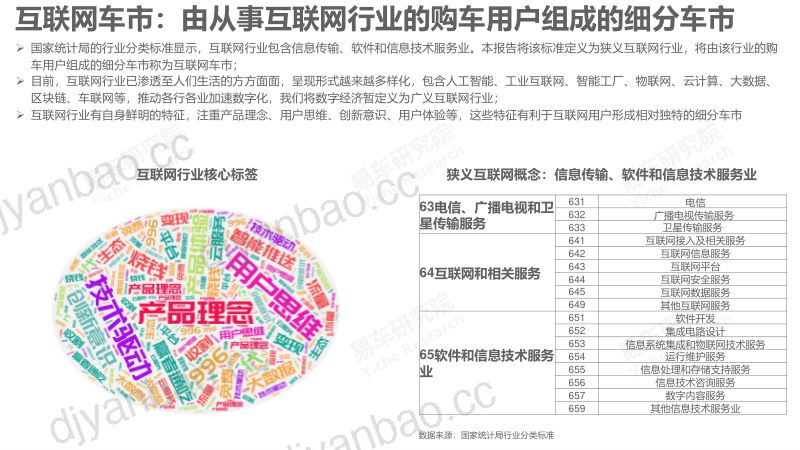 易车研究院:2022互联网车市洞察报告(17页) 第2页