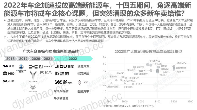 易车研究院:2022互联网车市洞察报告(17页) 第3页