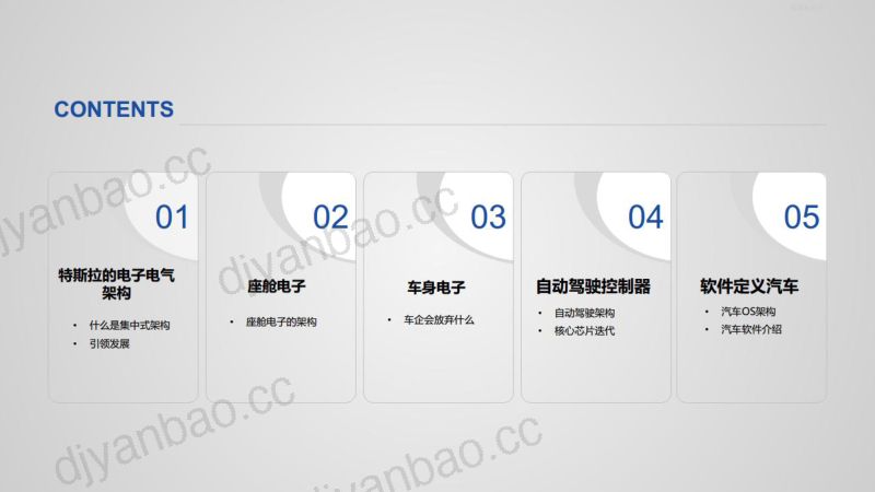 汽车电子和智能汽车行业-220627(37页) 第2页