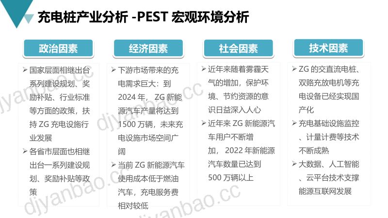新能源充电桩产业互联网平台建设与运营规划方案(2022)(58页) 第3页