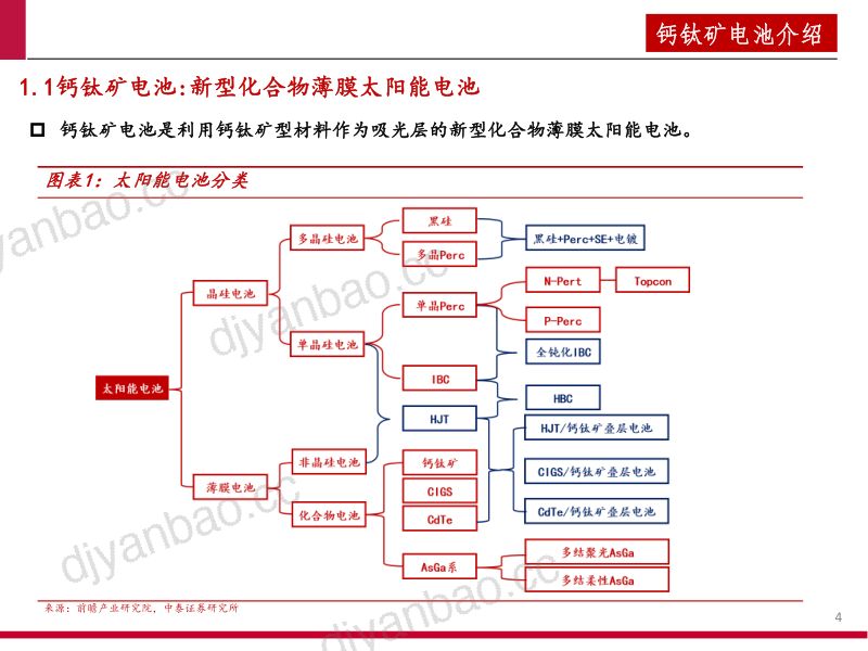 2022年中国钙钛矿电池产业链梳理及市场空间测算分析报告(38页) 第3页