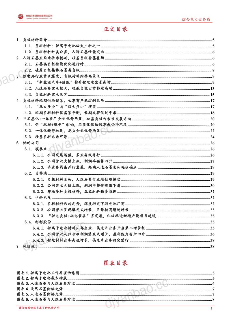 锂电池行业系列报告之负极材料:人造石墨高歌猛进硅基负极未来可期-220928(40页) 第2页