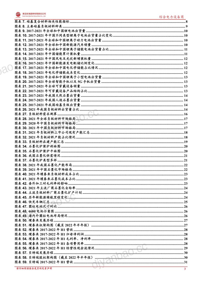 锂电池行业系列报告之负极材料:人造石墨高歌猛进硅基负极未来可期-220928(40页) 第3页