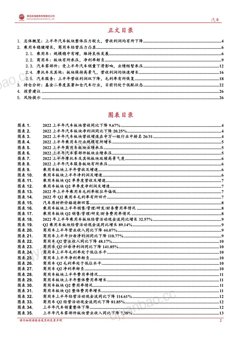 汽车行业深度报告：上半年汽车板块整体承压基金持仓有所增加-220930（28页） 第2页