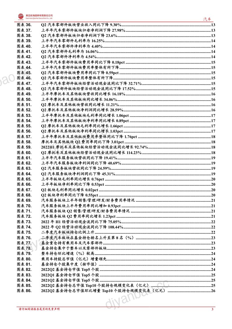 汽车行业深度报告：上半年汽车板块整体承压基金持仓有所增加-220930（28页） 第3页
