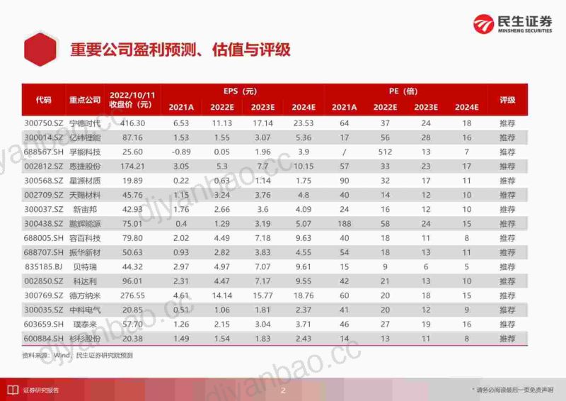 电动车行业深度:论道“渗透率”发轫之始何须担忧?-221012(75页) 第3页