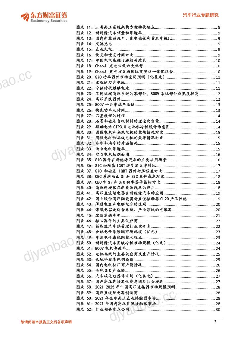 汽车行业专题研究:800v快充成趋势电气系统迎增量-221020(32页) 第3页