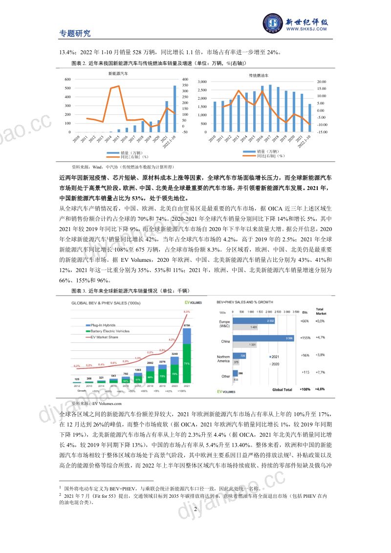 专题研究:新能源浪潮下中国汽车行业信用质量关注(12页) 第2页