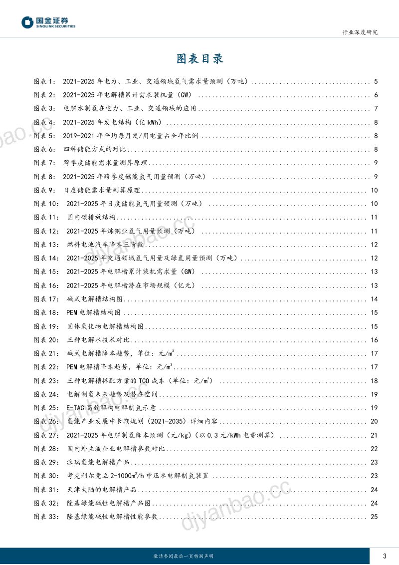 燃料电池行业产业链系列报告之十三：绿氢催生新兴市场启动电解水设备技术路线与成本之争-221217（34页） 第3页