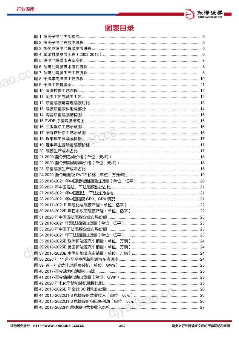 锂电隔膜行业深度复盘报告:隔膜赛道中国接棒涂覆+出口缔造盈利新平台-221222(32页) 第3页