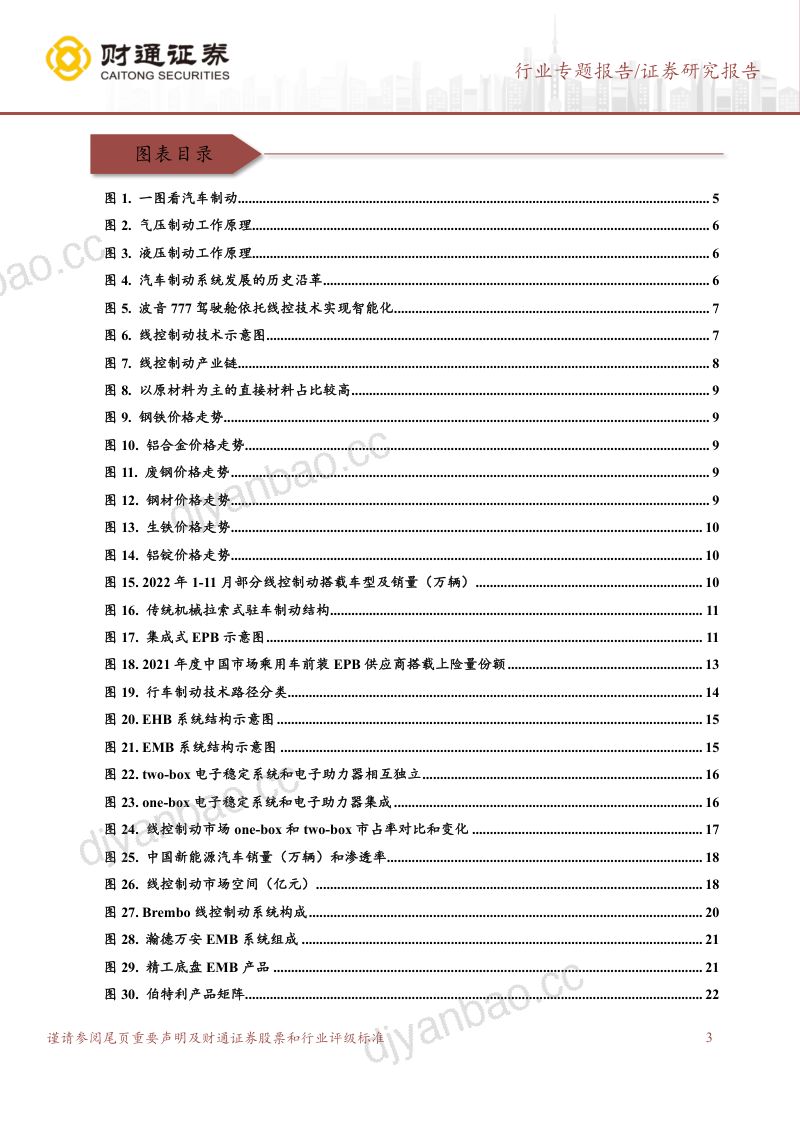 汽车行业专题报告：展望2025线控制动行业有望快速发展智能化趋势下高增长赛道国产替代可期-230118（40页） 第3页