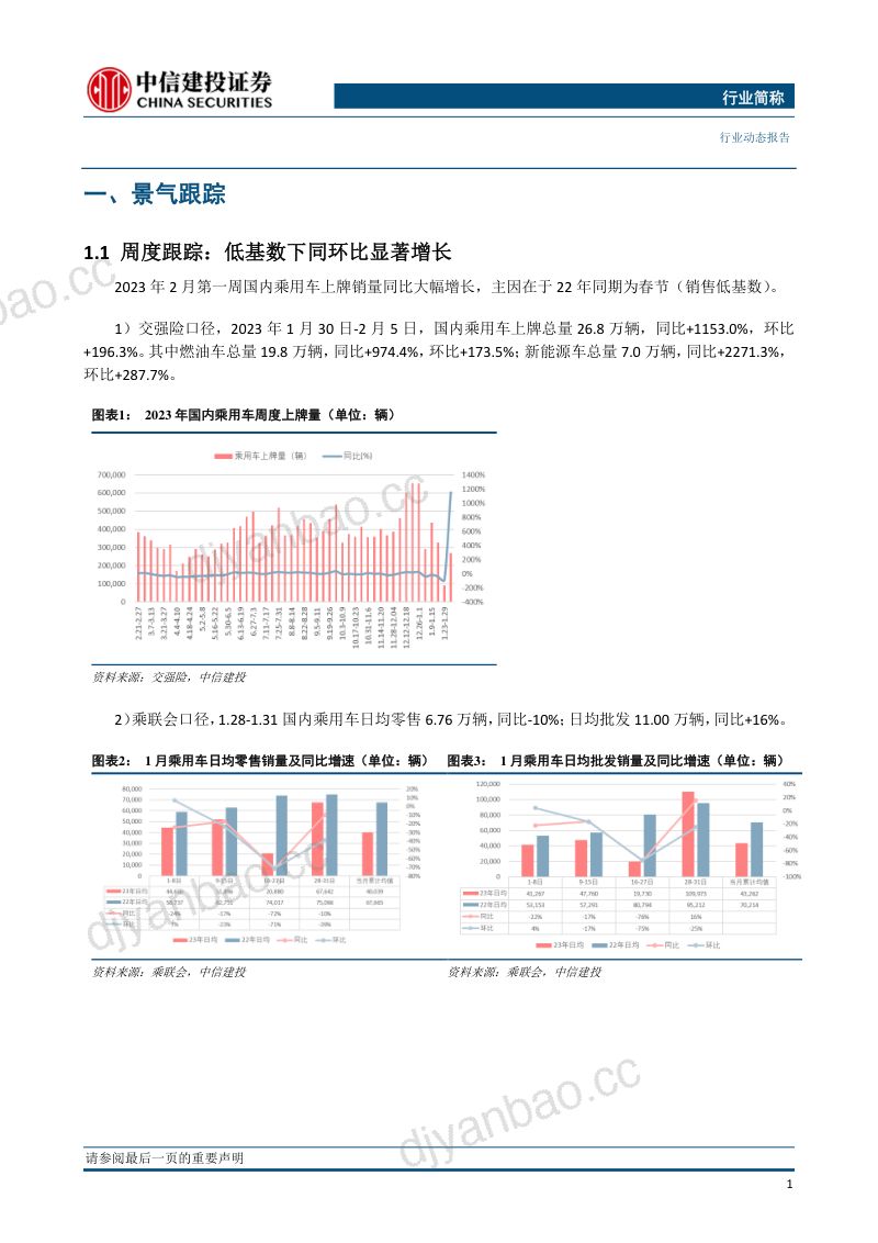 汽车行业:新车型首发或成为板块预期修复新催化-230212(14页) 第3页