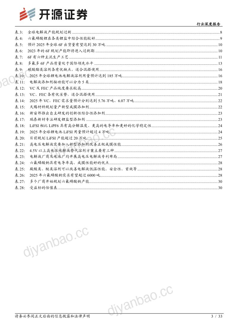 电池行业深度报告:行业加速洗牌头部份额有望提升LiFSI、高电压电解液、钠电电解液等新产品有望贡献超额利润-230221(33页) 第3页
