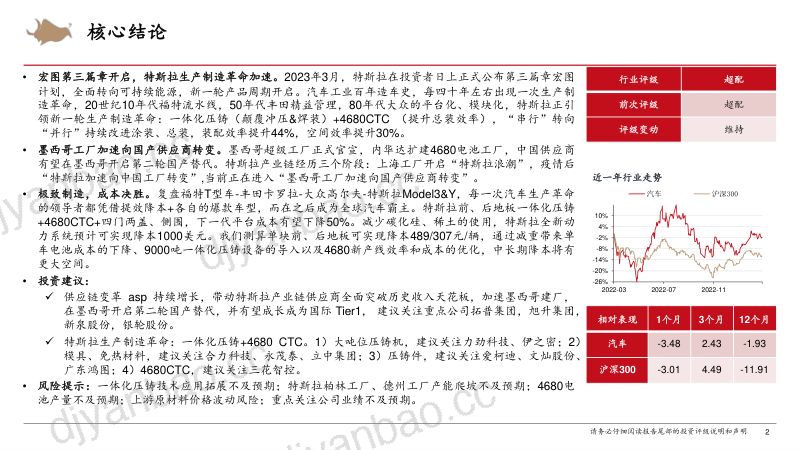 汽车行业特斯拉全球前瞻行业研究:宏图第三篇章特斯拉生产制造革命加速-230308(45页) 第2页