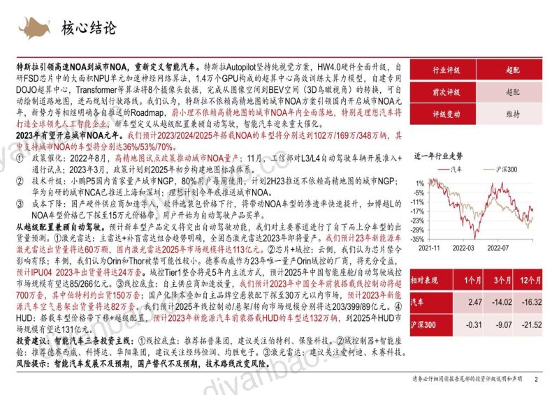 智能汽车行业系列深度研究报告:城市NOA重新定义智能汽车系列二-230314(46页) 第2页