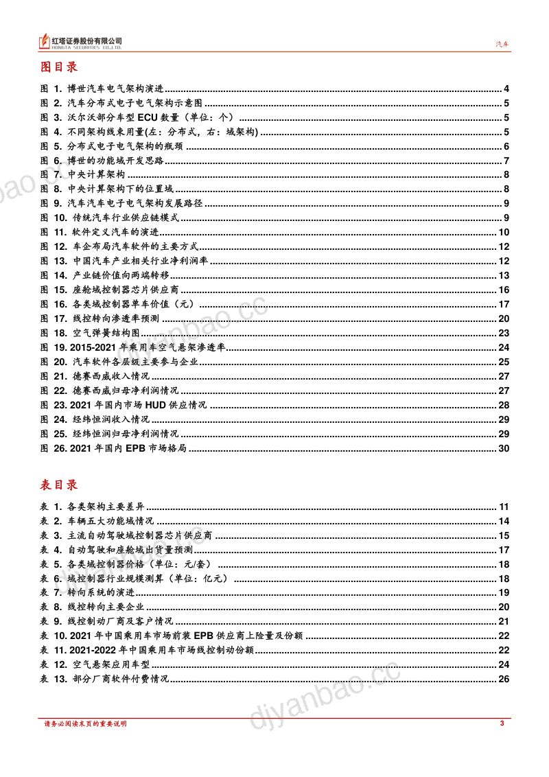 汽车行业深度报告：颠覆格局整车集成化趋势下的投资思路-230314（32页） 第3页
