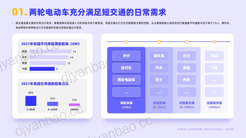 嘉世咨询：2022国内两轮电动车行业简析报告（15页） 第2页