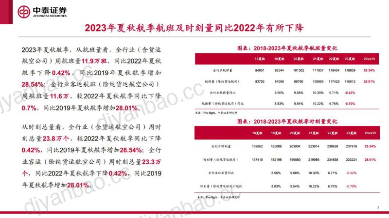 交通运输行业：2023年航班换季国内时刻概览-230320（15页） 第2页