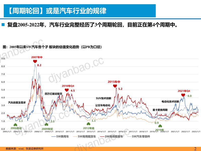 大中客车行业深度:大周期的起点!-230419(43页) 第2页