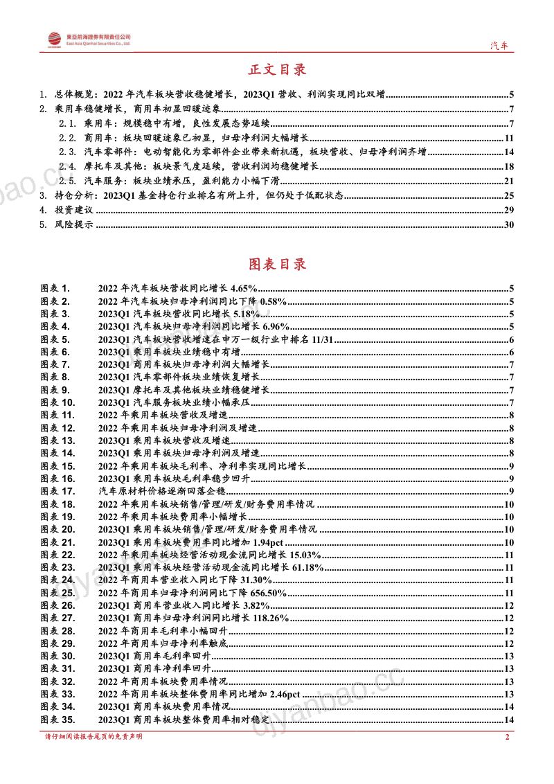 汽车行业深度报告:汽车板块营收利润稳健增长基金持仓有所增加-230510(32页) 第2页