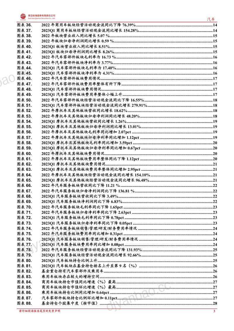汽车行业深度报告:汽车板块营收利润稳健增长基金持仓有所增加-230510(32页) 第3页