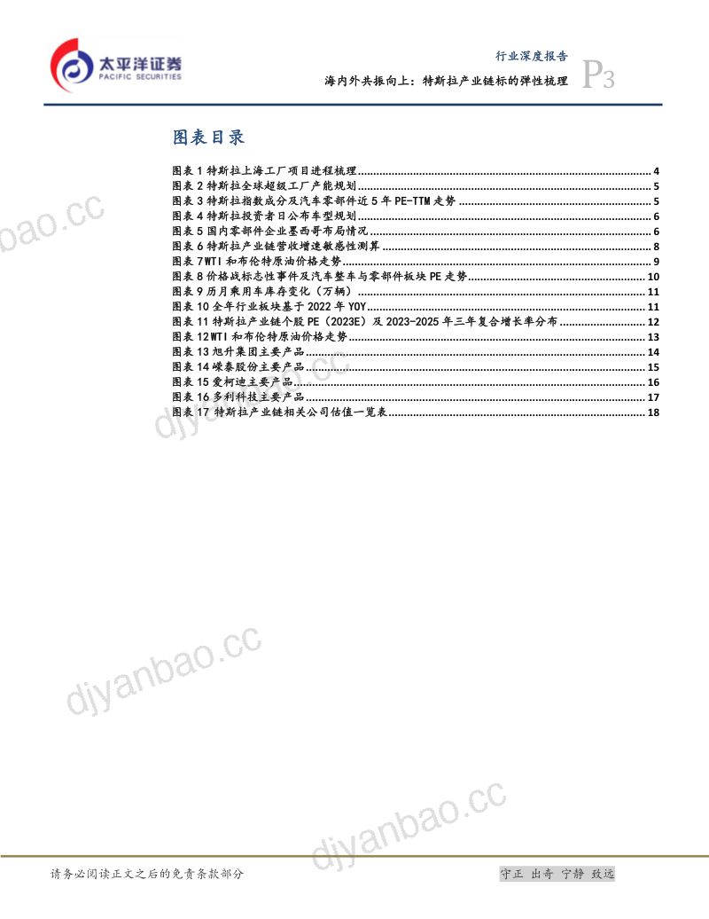 汽车行业：海内外共振向上特斯拉产业链标的弹性梳理-230529（20页） 第3页