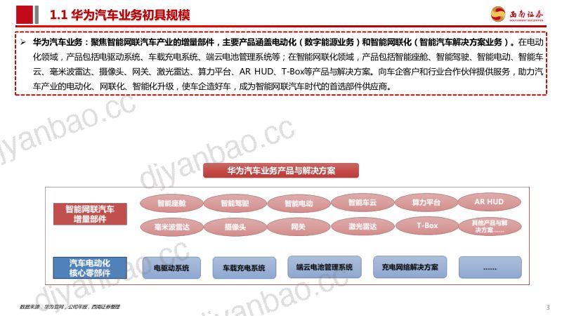 华为汽车行业产业链专题报告:AITO问界一举成名重视新车型产业链机会-231023(45页) 第3页