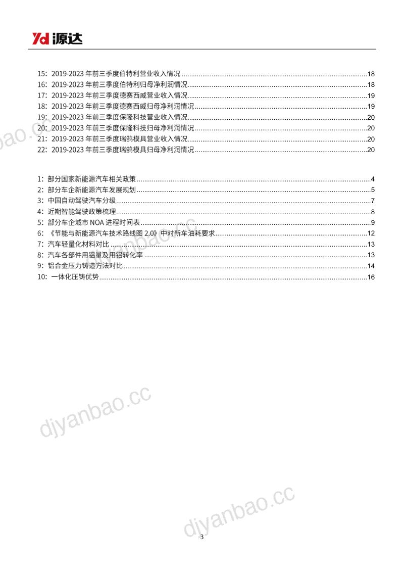 汽车行业研究系列二：电动智能化趋势明确汽车轻量化势在必行-231108（22页） 第3页
