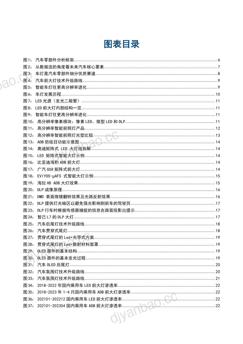 2023汽车车灯行业渗透率、市场空间及竞争格局分析报告(47页) 第3页