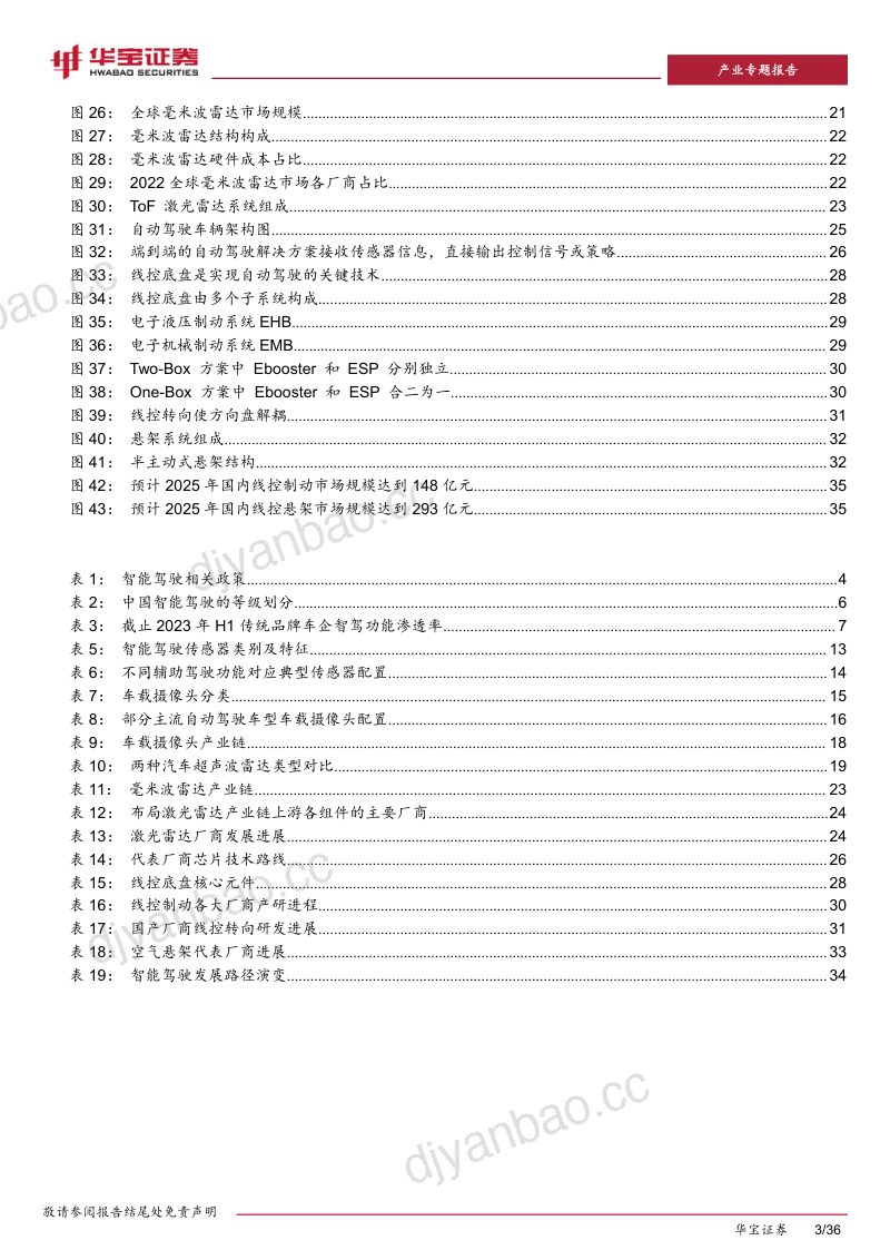 新能源车行业深度报告:智能汽车产业迎来爆发硬件进入拐点放量期-231228(36页) 第3页