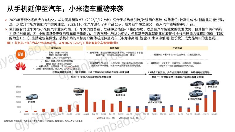 2024小米汽车竞争力、核心技术进展及产业链标的梳理分析报告（34页） 第3页