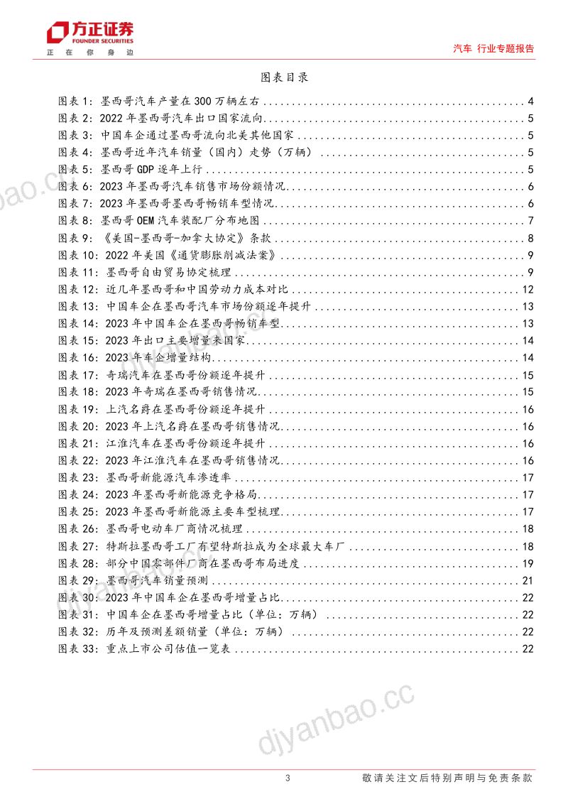 汽车行业出口专题报告（二）：墨西哥出口方兴未艾北美市场辐射持续-240211（24页） 第3页