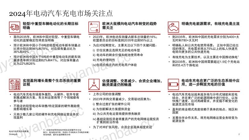 思略特：2024电动汽车充电市场展望报告（28页） 第2页