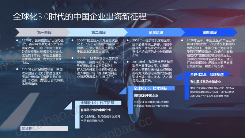 高力国际:2024中国新能源汽车出海洞察报告(32页) 第3页