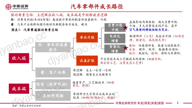 空气悬架行业深度:消费属性与底盘技术升级高价值量与低渗透率的优质赛道-240612(42页) 第2页
