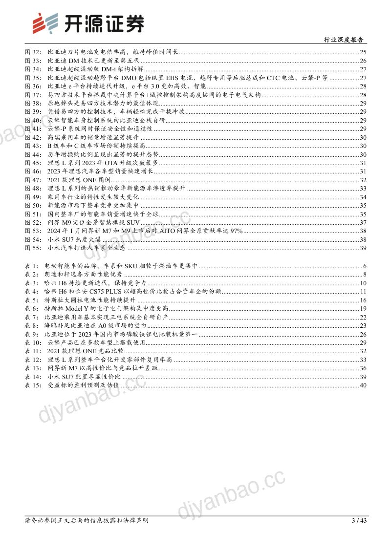乘用车行业深度报告:论爆款车的重要性历史复盘-240624(43页) 第3页