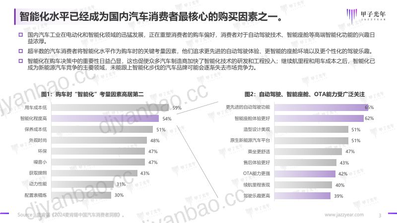 甲子光年：2024自动驾驶行业报告-端到端渐行渐近（31页） 第3页
