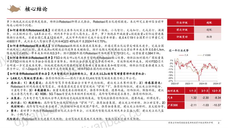 Robotaxi行业专题报告:Robotaxi商业化进展提速智能化行业β加速向上-240715(21页) 第2页