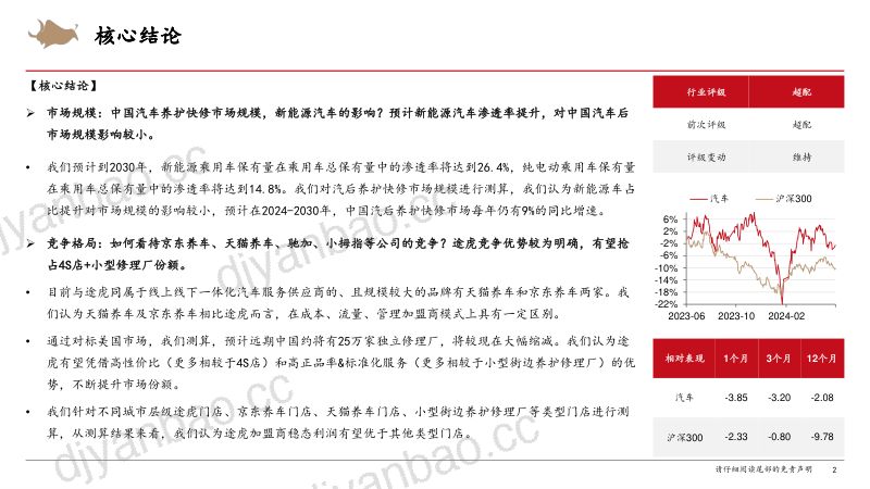 汽车后市场行业深度报告:关于途虎核心关注点的更新-240808(35页) 第2页