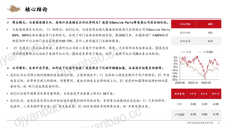 汽车后市场行业深度报告:关于途虎核心关注点的更新-240808(35页) 第3页