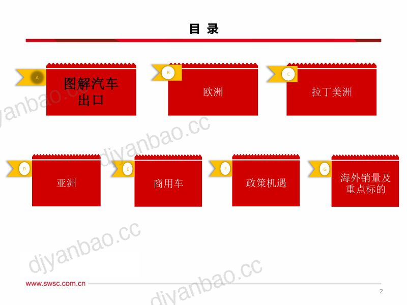 汽车行业出口专题:不畏风险与挑战只缘出海正当时-240808(86页) 第3页