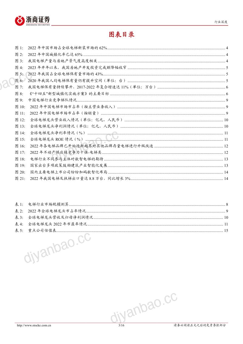 电梯行业深度报告:电梯行业预期改善国产替代有望提速-230601(16页) 第3页