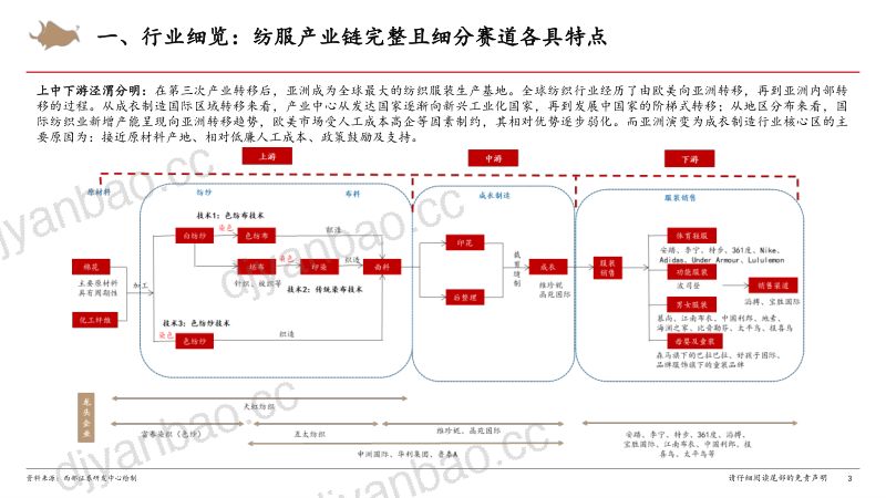 纺织服装行业系列报告(一):纺织服装行业研究框架-230602(45页) 第3页