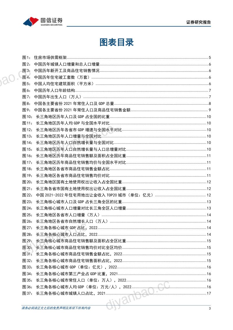 房地产行业专题：住房市场研究框架及长三角区域概览-230616（26页） 第3页