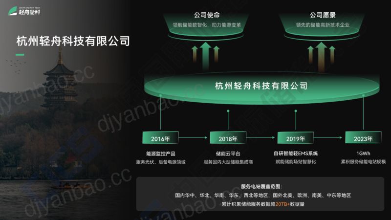 8刘炳辰-储能新阶段-聚合运营场景下的智能EMS能量管理系统 第2页